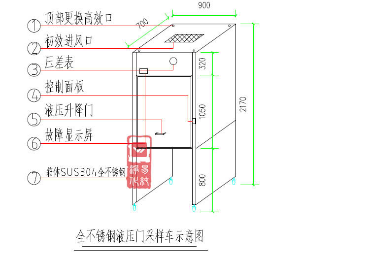 7 潔凈取樣車.jpg